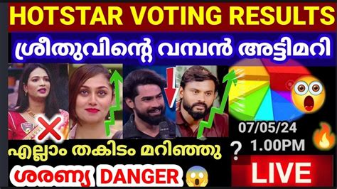 bigg boss season 6 malayalam vote result|LIVE: Voting Result Today 10 PM .